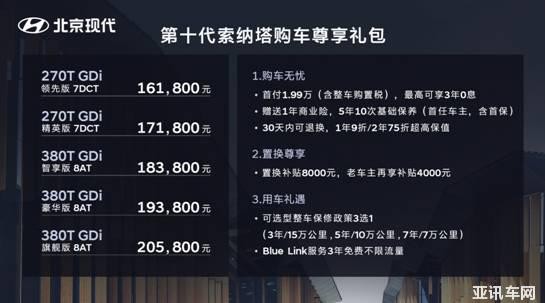 第十代索納塔 新能源重磅登場(chǎng)北京現代工廠(chǎng)團購會(huì )開(kāi)團