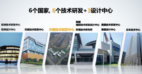 全球領(lǐng)先實(shí)力現代·起亞汽車(chē)打造高品質(zhì)汽車(chē)生活