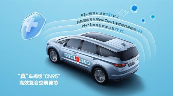 全球首張！吉利汽車(chē)獲德國萊茵TüV整車(chē)級《氣溶膠過(guò)濾防護》001號認證
